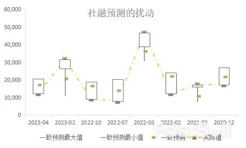 從預期擾動看長期資金配置_1 從預期擾動看長期資金配置_1