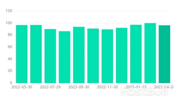 CADCHF in Range Zone_1