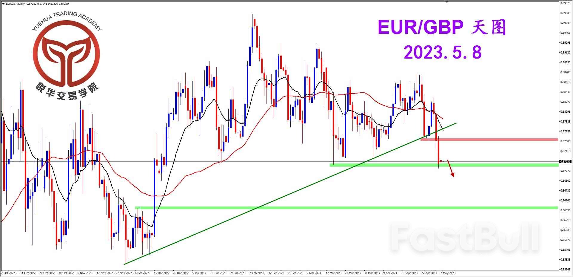 EUR/GBP：测试关键支撑 短期勿追欧镑_2