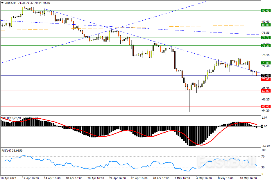 今日匯市交易策略（5月12日）_4