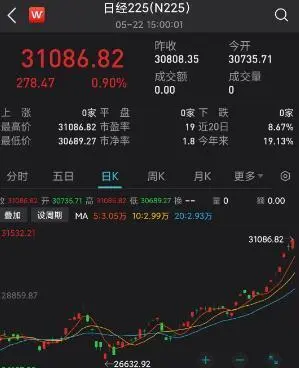 日本股市爬出33年“廢墟”，屢創新高！_1