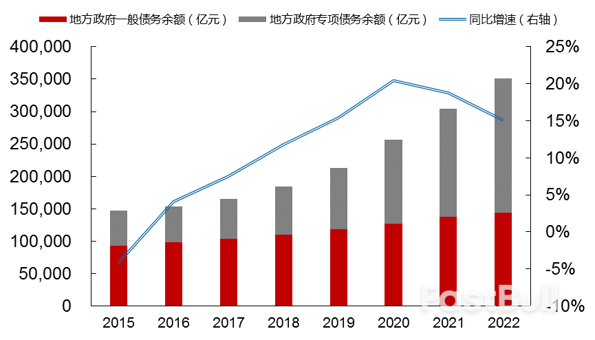如何处置中国地方债务的辨证思考_2