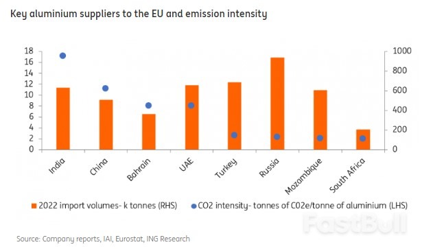 How the EU's Carbon Border Tax Will Affect the Global Metals Trade_7
