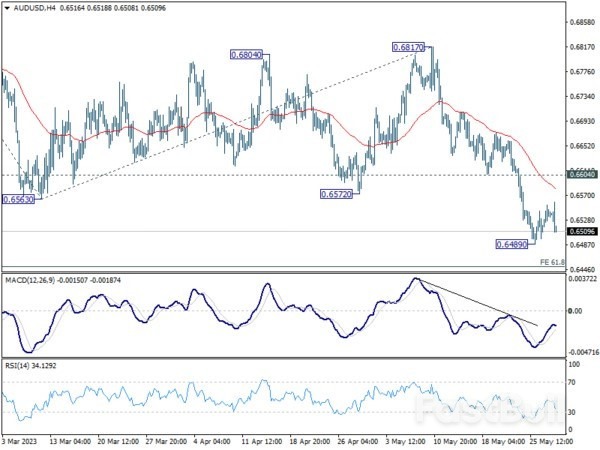 Markets on Standby; Aussie Down, Yen Recovers, as Traders Brace for Key Economic Data_2 Markets on Standby; Aussie Down, Yen Recovers, as Traders Brace for Key Economic Data_2