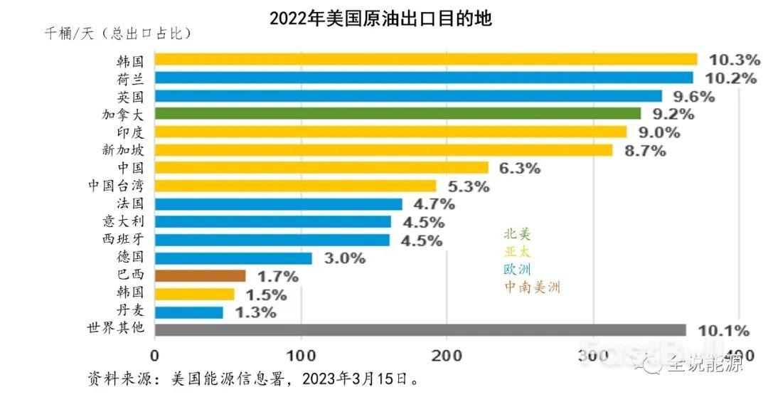 美国即将重登全球石油霸主宝座？_2