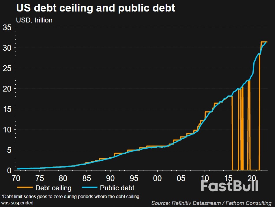 Biden, Republicans Set for Debt Ceiling Face-Off_2