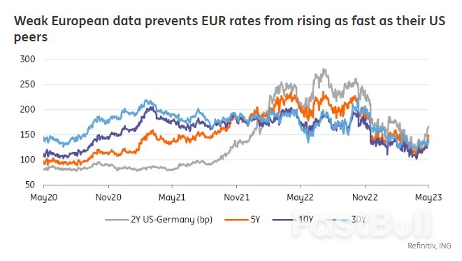 Debt Ceiling Deal Adds to Bond Angst_1