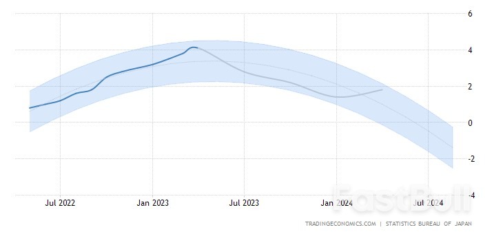 Japan's Inflation Rate Climbs, Fueling Concerns of Sustained Price Pressures_3 Japan's Inflation Rate Climbs, Fueling Concerns of Sustained Price Pressures_3