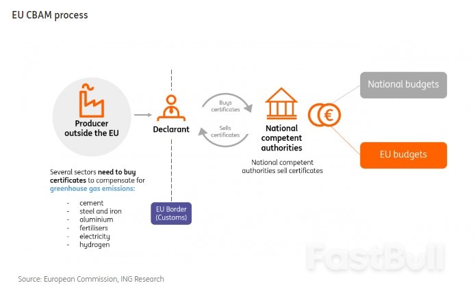 How the EU's Carbon Border Tax Will Affect the Global Metals Trade_4