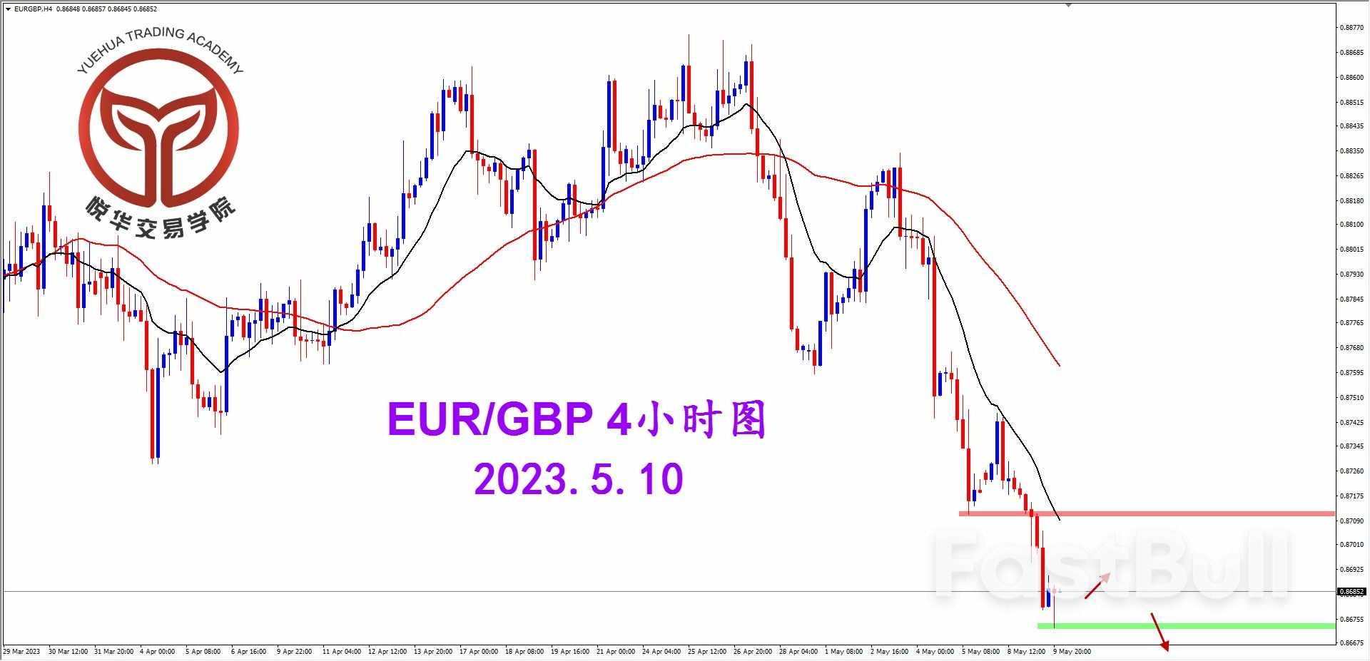EUR/GBP：欧镑持续走弱 短线探底反弹_2