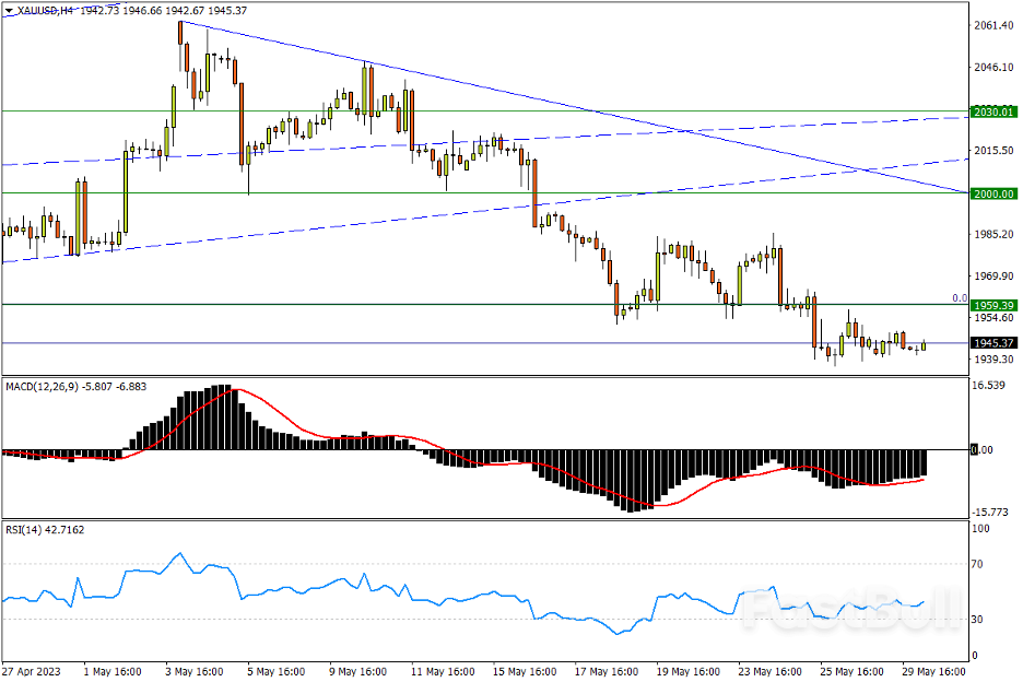 今日匯市交易策略（5月30日）_3