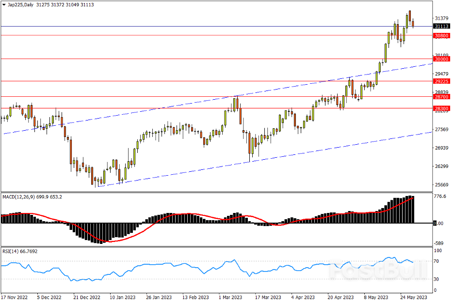 今日匯市交易策略（5月30日）_5