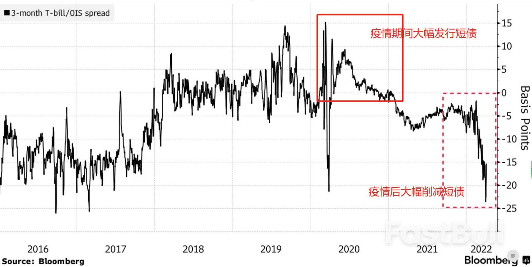 短债狂潮将导致流动性危机?_5 短债狂潮将导致流动性危机?_5