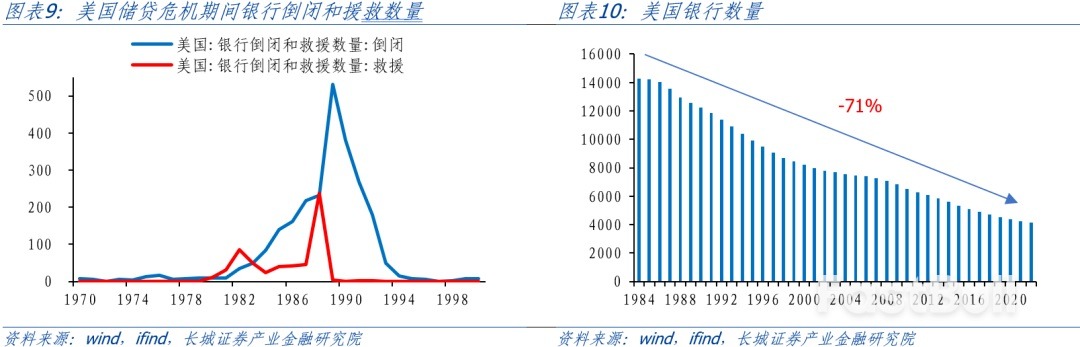 中美兩國經濟呈現分化趨勢_5 中美兩國經濟呈現分化趨勢_5