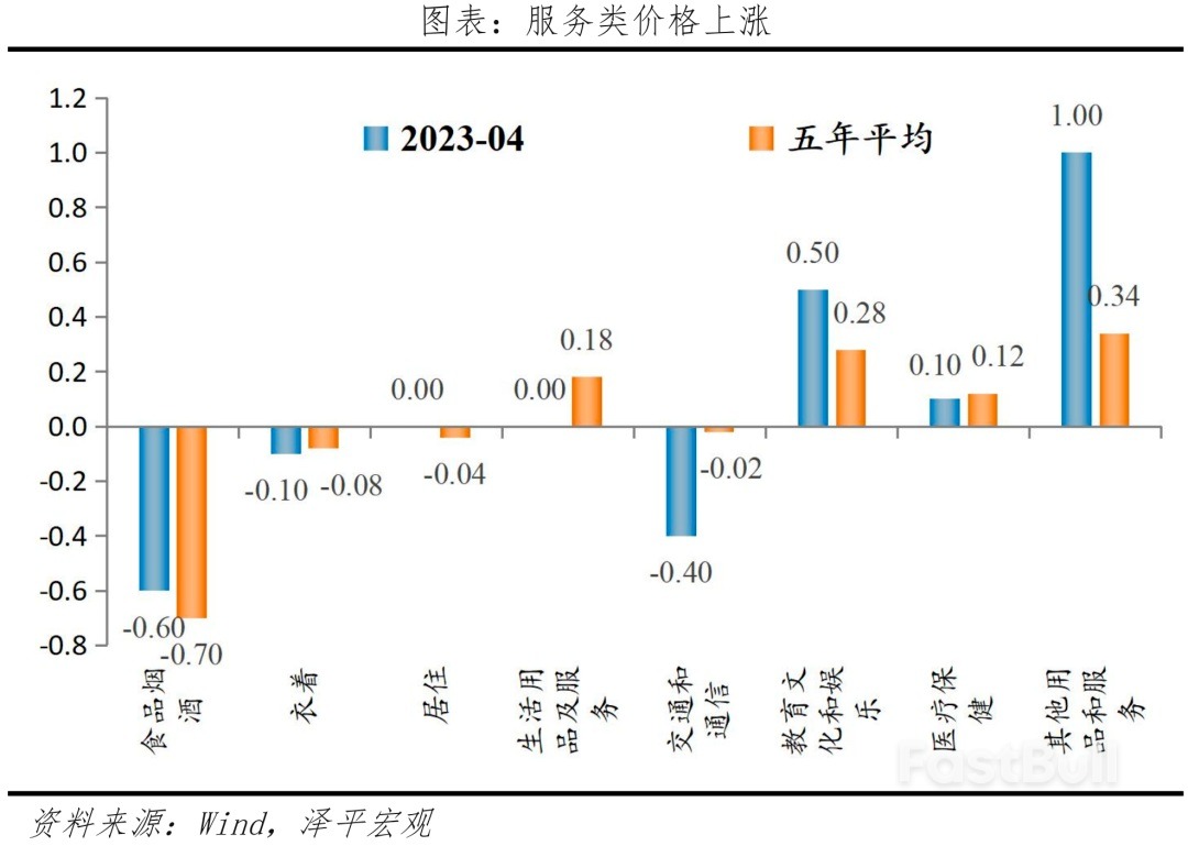 全力拼经济才能救“通缩”_4