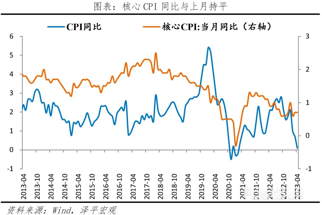 全力拼经济才能救“通缩”_7