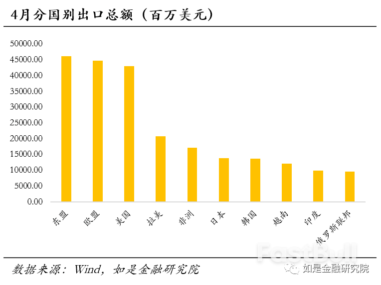 出口数据众说纷纭,中国外贸形势究竟是好是坏?_3 出口数据众说纷纭,中国外贸形势究竟是好是坏?_3