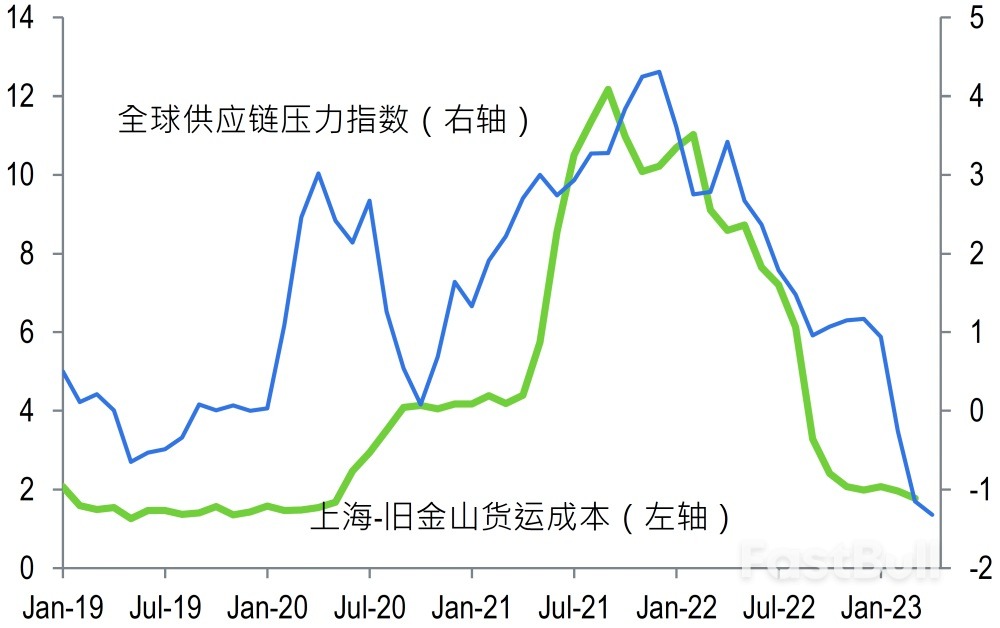 低通脹復甦,是不是異想天開?_2 低通脹復甦,是不是異想天開?_2