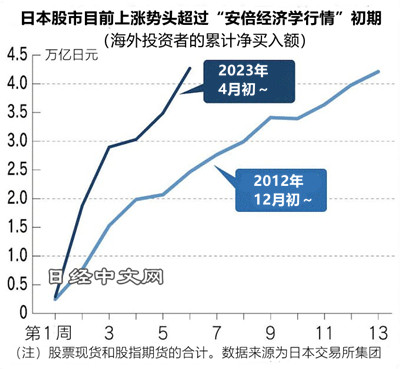 日本股市的“重估性买入”持续至何时?_1 日本股市的“重估性买入”持续至何时?_1
