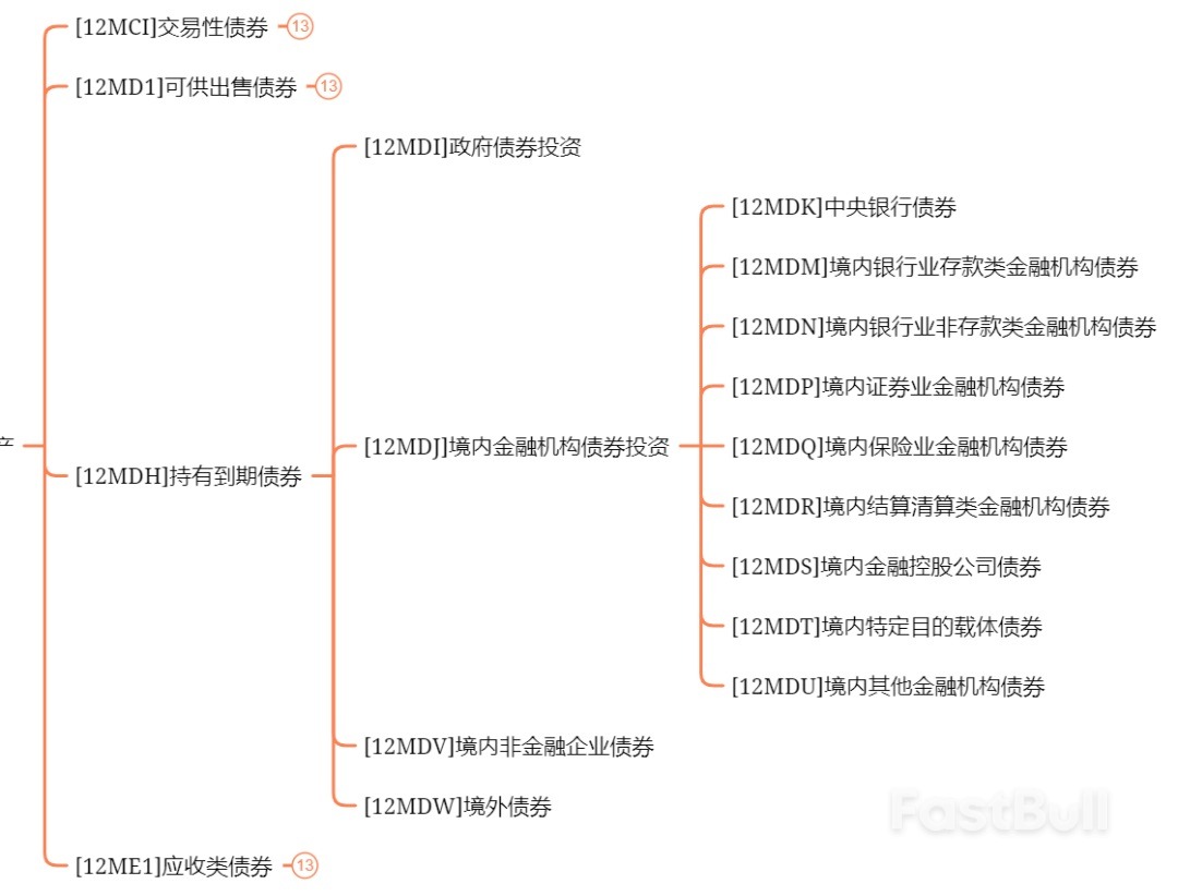 誰掌控著中國的金融系統_4 誰掌控著中國的金融系統_4