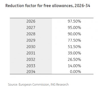 How the EU's Carbon Border Tax Will Affect the Global Metals Trade_3 How the EU's Carbon Border Tax Will Affect the Global Metals Trade_3