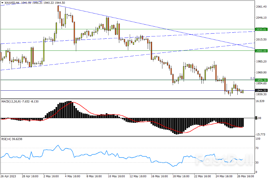 今日匯市交易策略（5月29日）_3