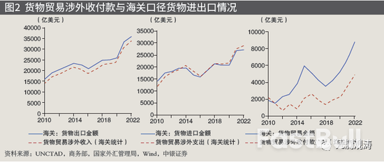 揭秘中国“消失”的万亿美元顺差_4