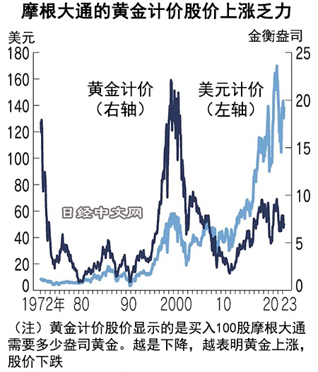 金融动荡会“按两遍铃”，日本有风险_2