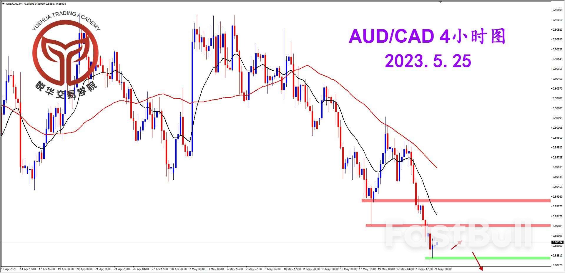 AUD/CAD：跌破格局支撑 关注做空机会_2