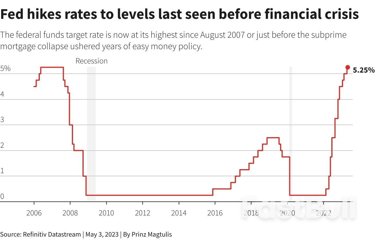 In the Market: Amid the Calm, the Fed Brews the Next Storm_2