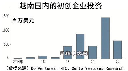 越南初创企业新生代开始崛起_1