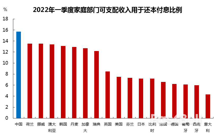 如何处置中国地方债务的辨证思考_7