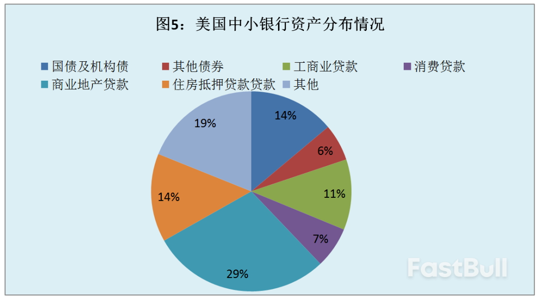 美国银行业动荡：请系好安全带_5