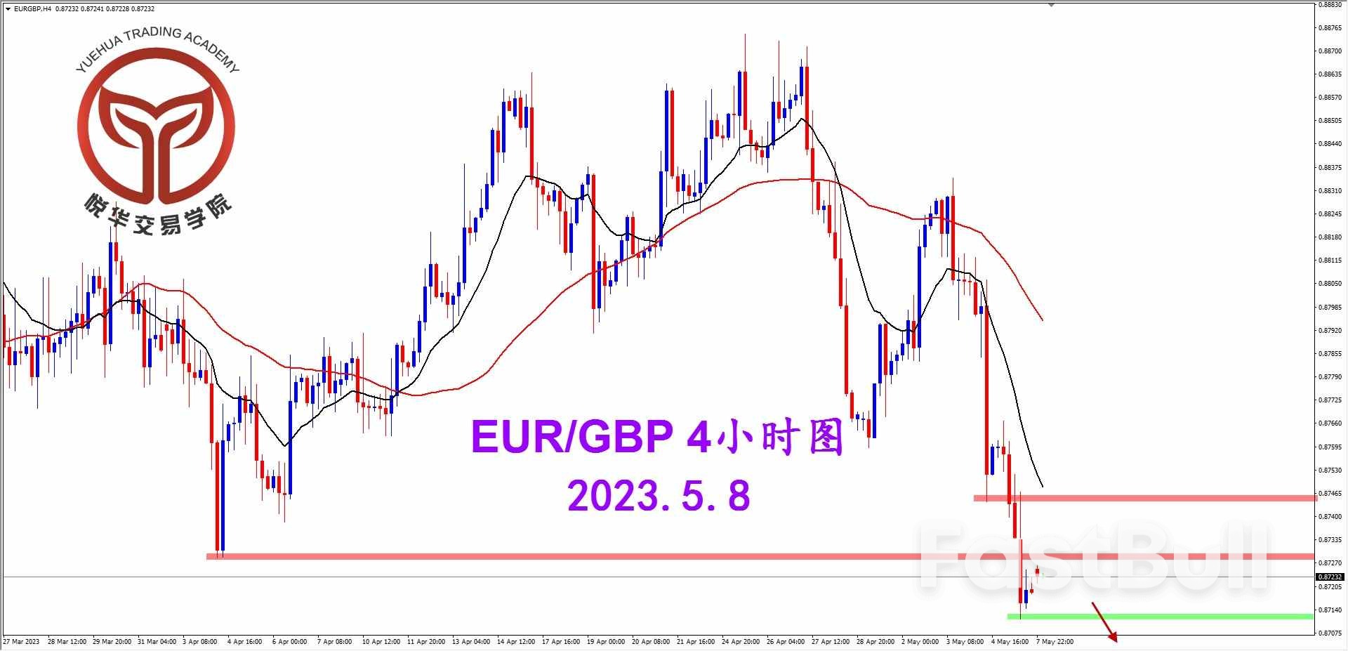 EUR/GBP：测试关键支撑 短期勿追欧镑_3