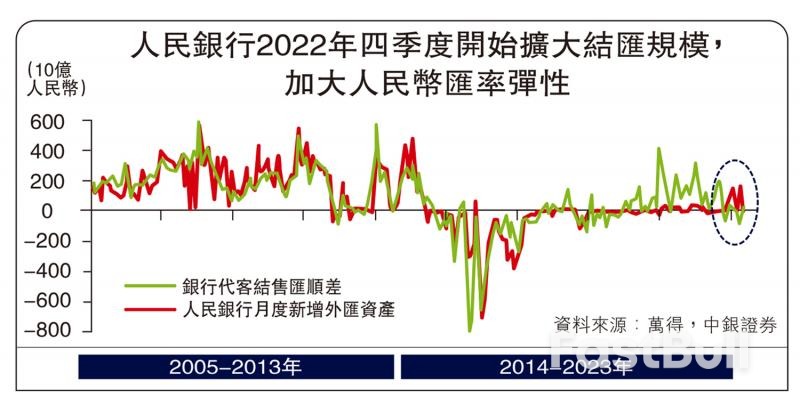 人民币汇率从“韧性”到“弹性”_1