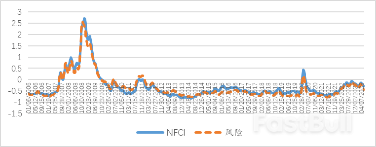 美联储不承诺的背后或将是进一步紧缩_4 美联储不承诺的背后或将是进一步紧缩_4