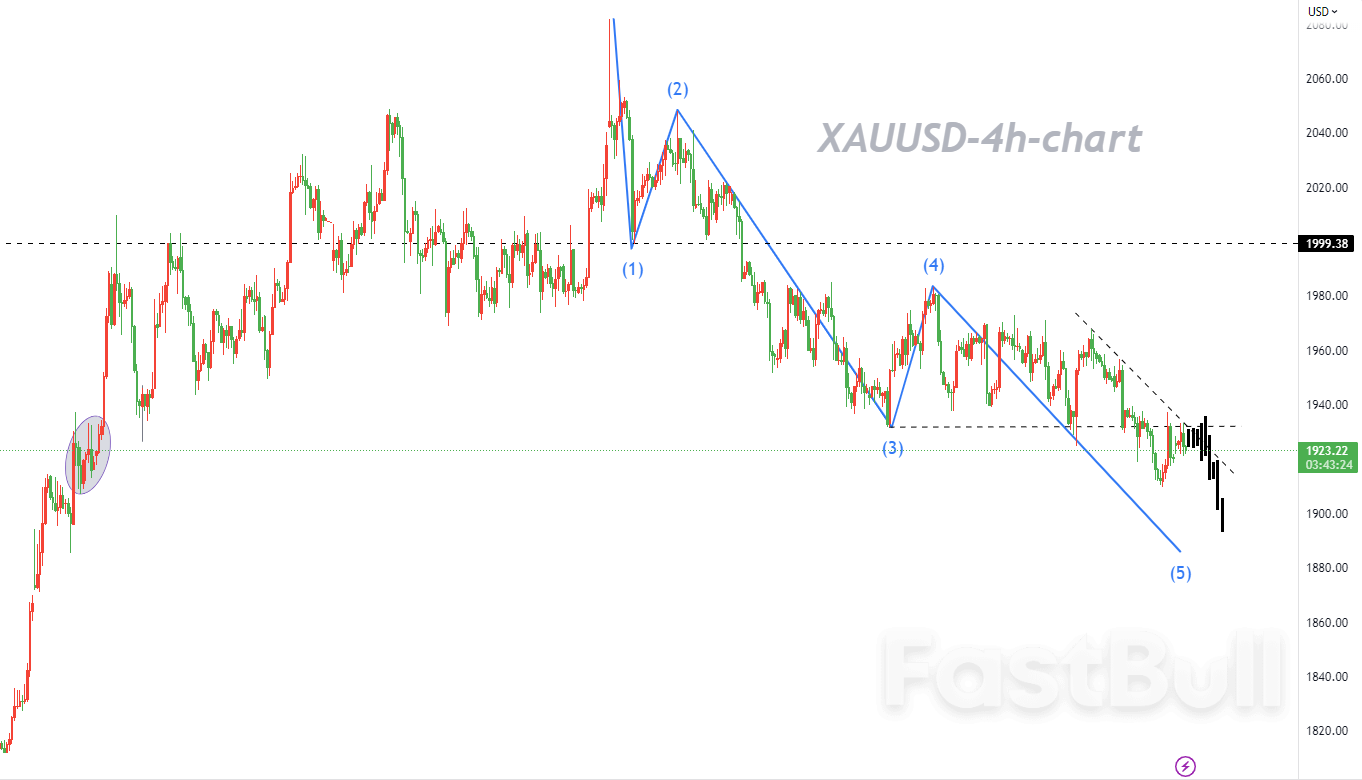XAUUSD:空头仍然占据主导力量,以逢高做空为主_1 XAUUSD:空头仍然占据主导力量,以逢高做空为主_1