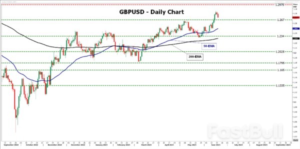 Can Fed Chair Powell Wake Up Dollar Bulls?_5 Can Fed Chair Powell Wake Up Dollar Bulls?_5
