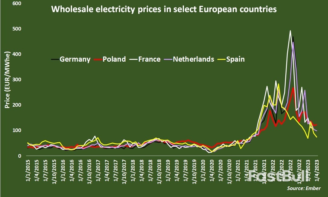 Poland Defies Big Polluter Expectations with Coal Use Cuts_4