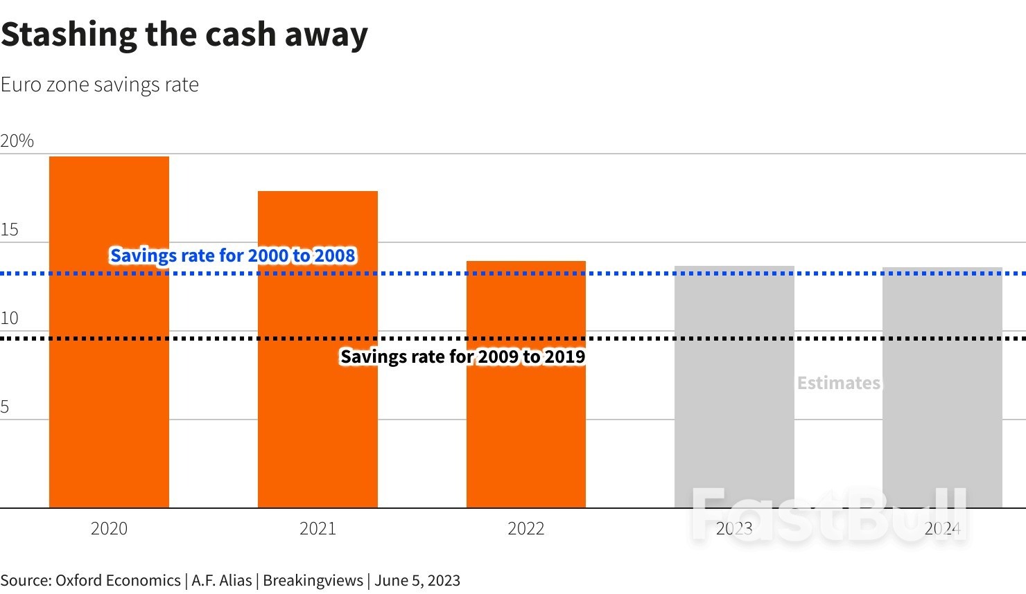 Stingy European Savers will Help the ECB, Not LVMH_1