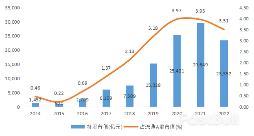 从股市十年变化看中国特色现代资本市场建设_17