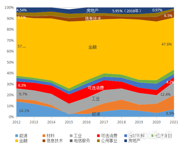 从股市十年变化看中国特色现代资本市场建设_3