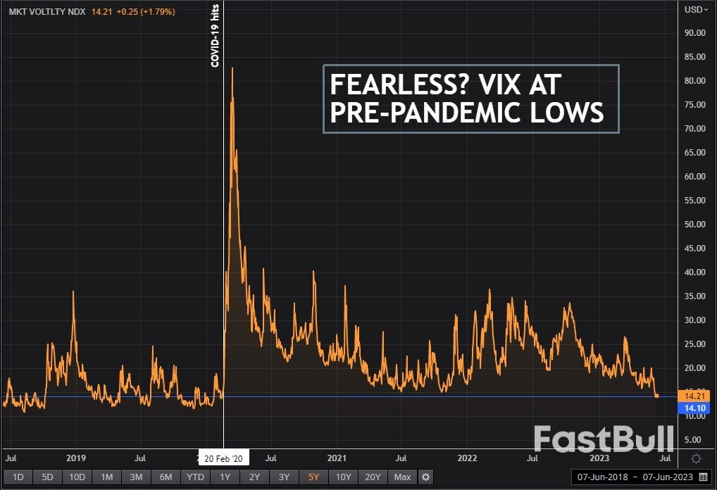Fearless VIX, China Miss, Canada Hike?_1 Fearless VIX, China Miss, Canada Hike?_1