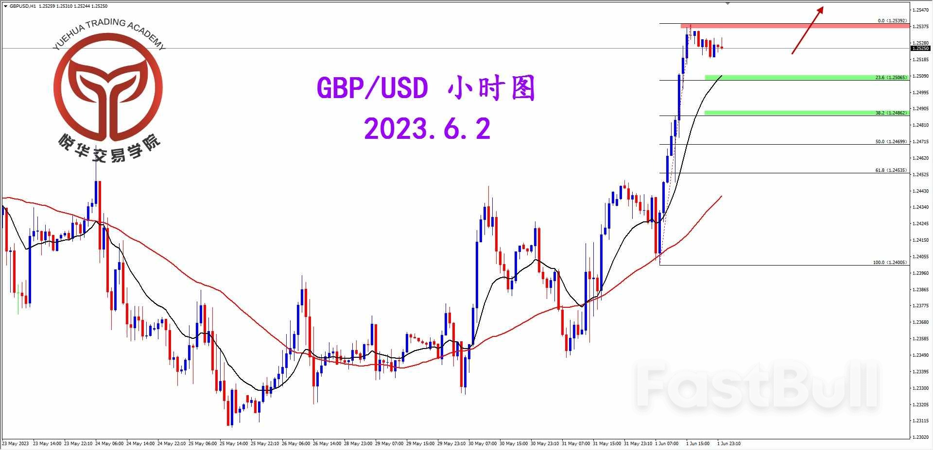 GBP/USD：镑美短期强势 适当关注短多_3