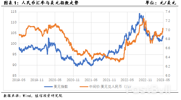 下半年人民币还会贬值吗?_1 下半年人民币还会贬值吗?_1
