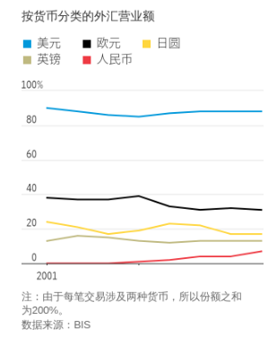 美元在欧洲仍称王,暗中牵动利率走向_2 美元在欧洲仍称王,暗中牵动利率走向_2