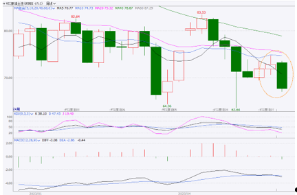 原油减产前景未定导致油价大跌_3 原油减产前景未定导致油价大跌_3
