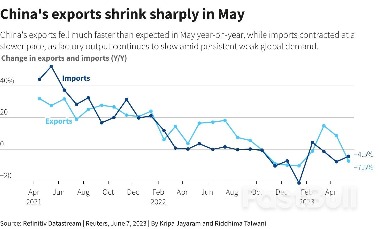 Fearless VIX, China Miss, Canada Hike?_3 Fearless VIX, China Miss, Canada Hike?_3