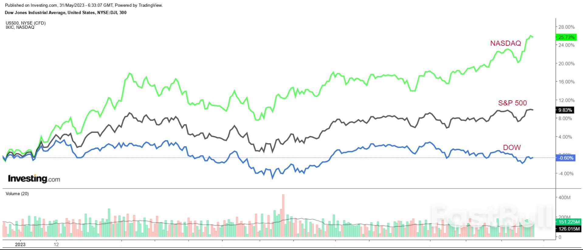 六月是美股全年表現最差的一個月?重點關注這三大數據_1 六月是美股全年表現最差的一個月?重點關注這三大數據_1