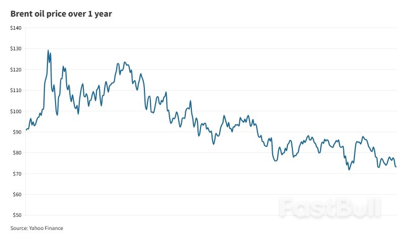 Oil Steadies After U.S. House Passes Debt Ceiling Deal to Avoid Default_1